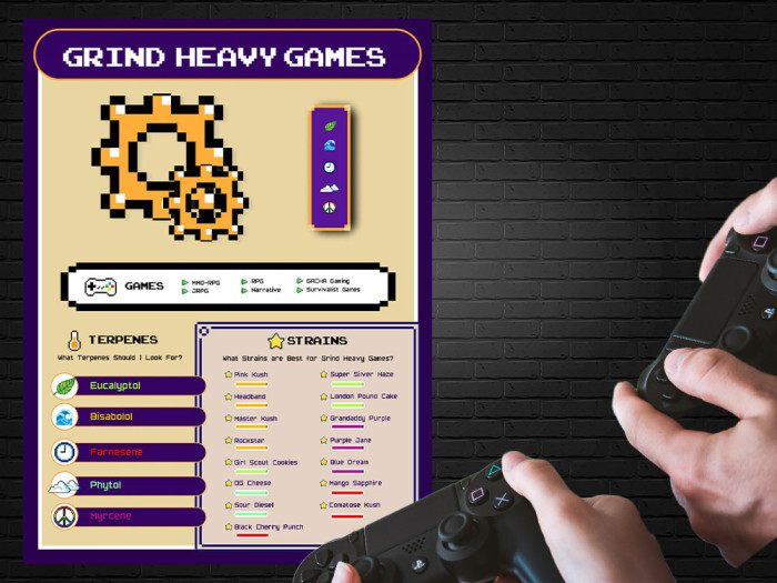 These are THE Best Weed Strains for Grind Heavy Video Games 