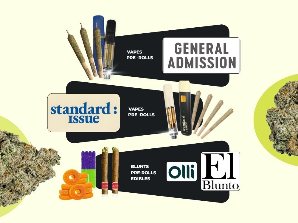 Cannabis Sales in Welland St Catharines and Fort Erie at Garden City Cannabis Co Cannabis Sales in Welland St Catharines and Fort Erie at Garden City Cannabis Co