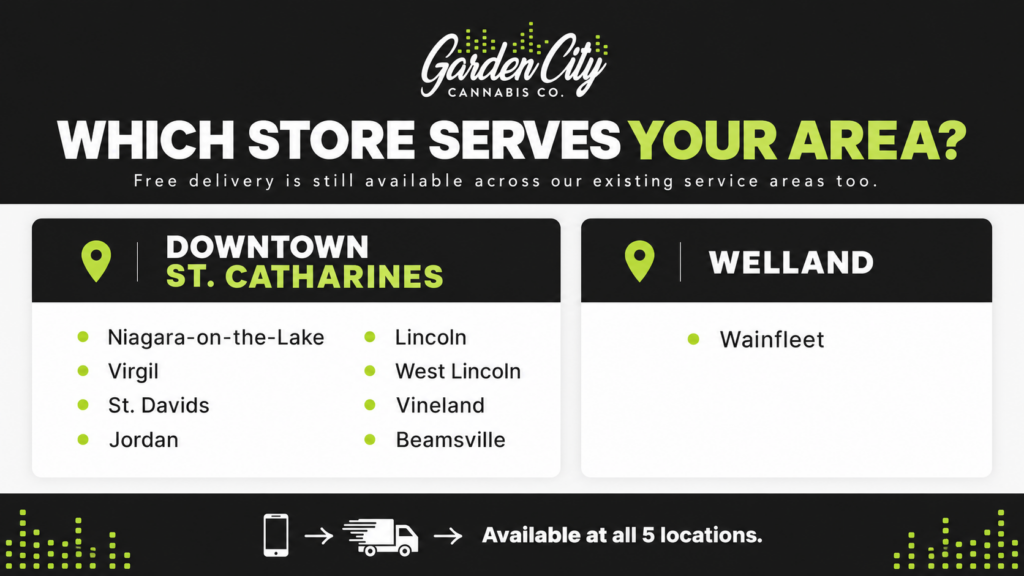 Garden City Cannabis Co guide showing which store serves the expanded Niagara delivery areas